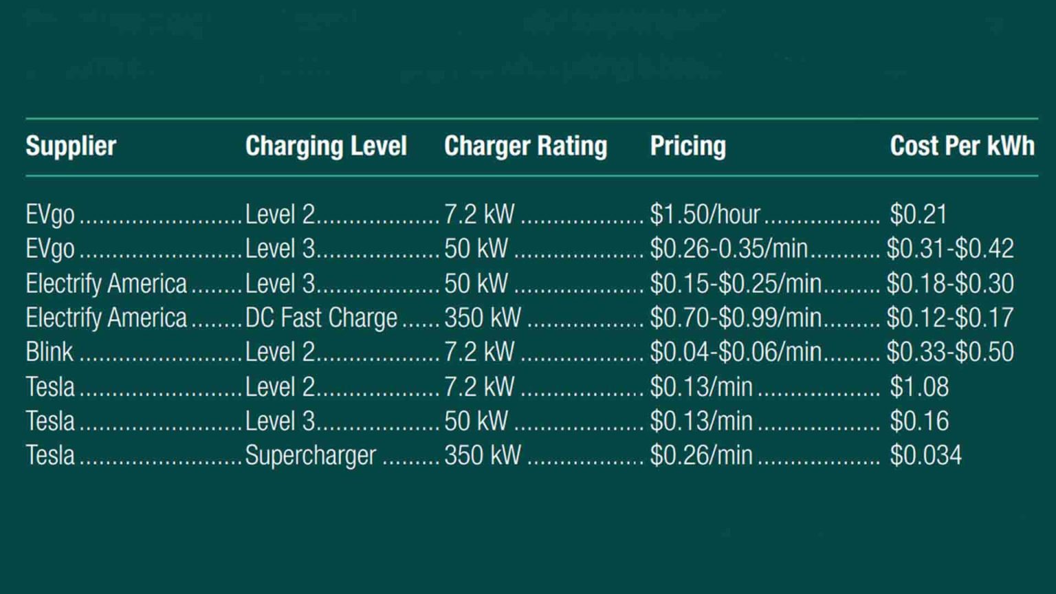 how much does public electric car charging cost