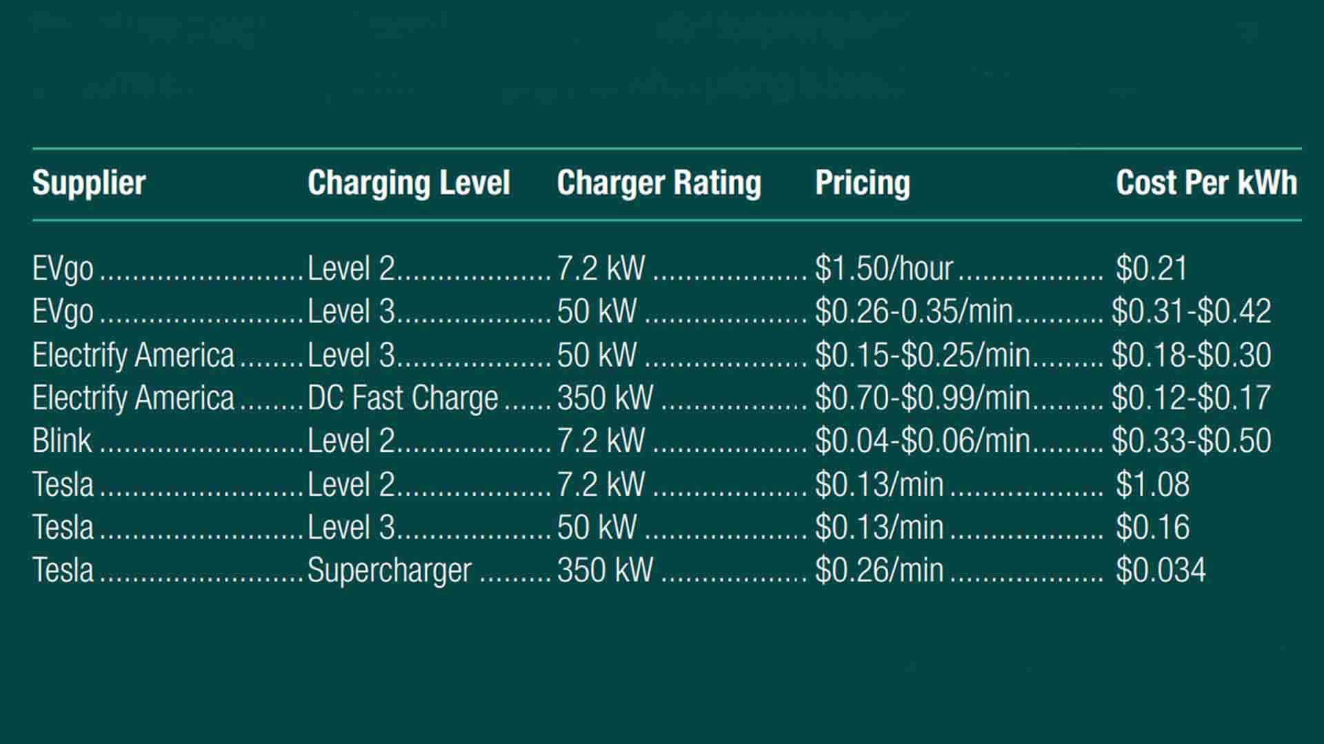 The Cost Of Public Charging Green Car Journal the-cost-of-public-charging-green-car-journal