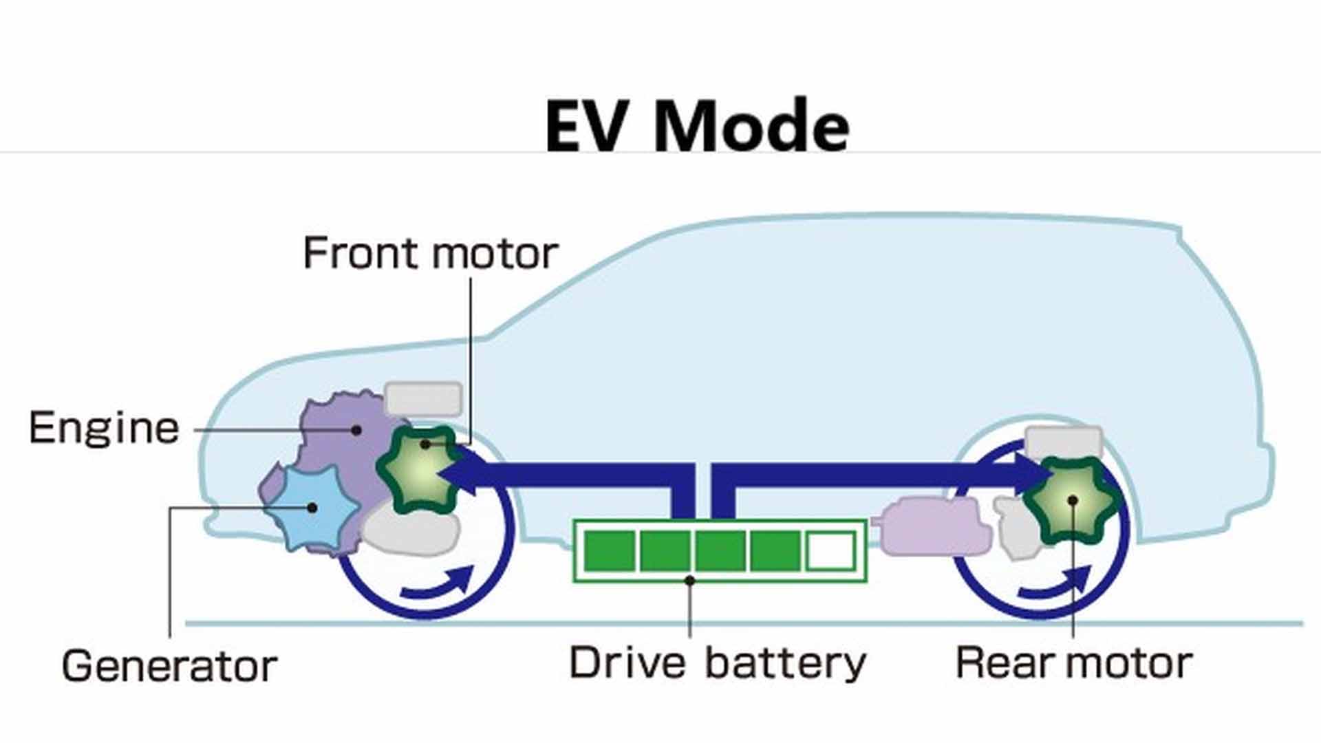 how-mitsubishi-s-phev-works-green-car-journal