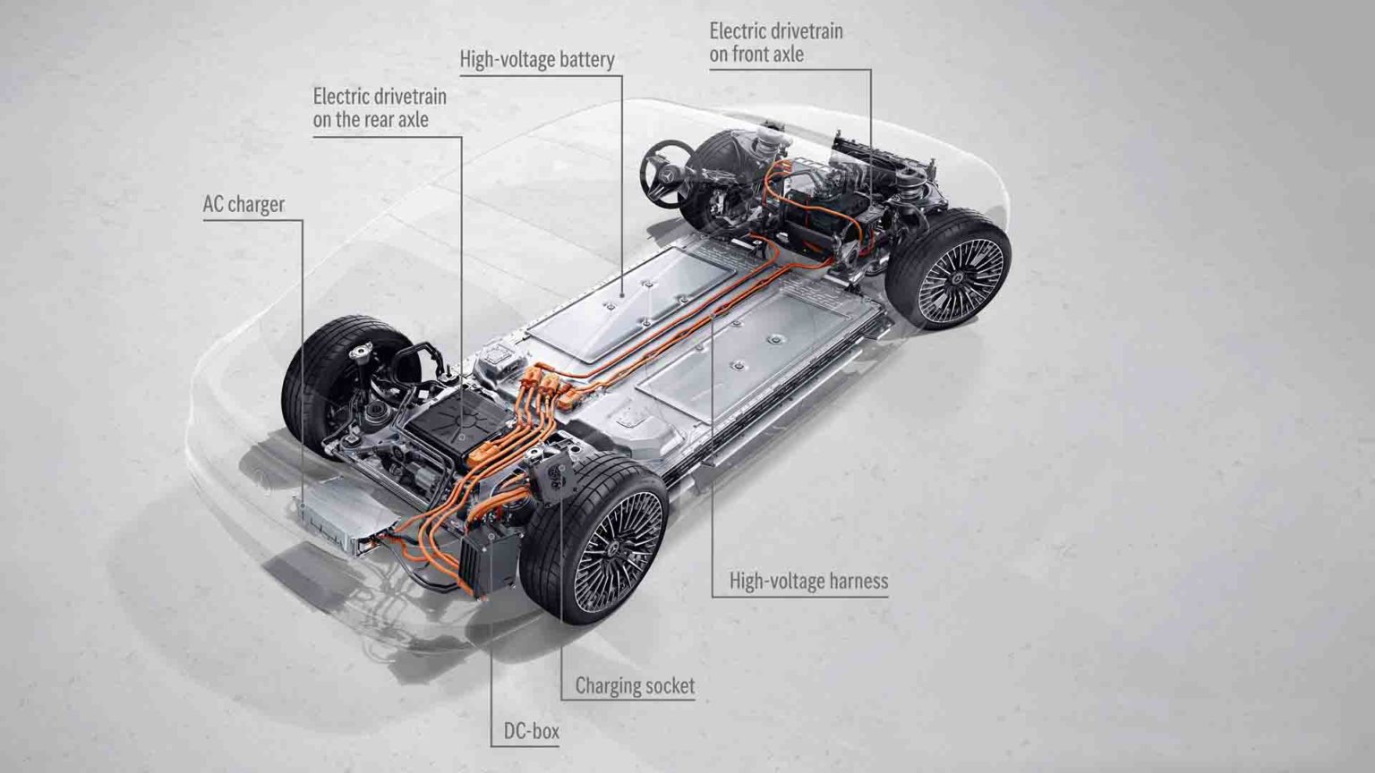 Electrified! Mercedes-benz Eqs 