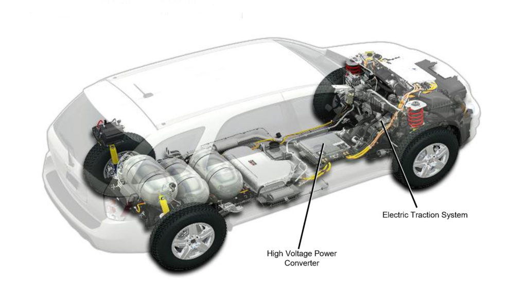 Hydrogen fuel cell vehicle illustration.